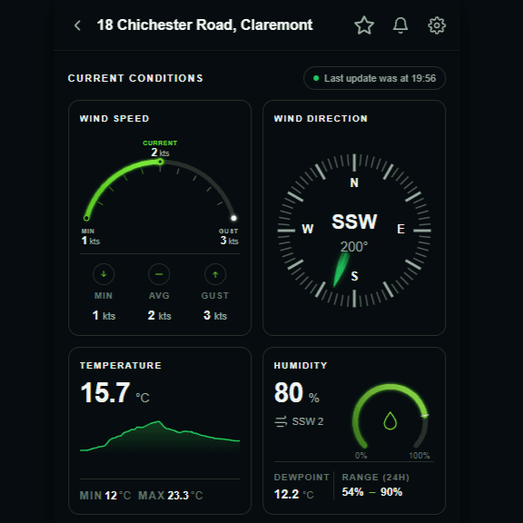 The iWeathar current-conditions screen showing wind speed, wind direction, temperature and humidity cards