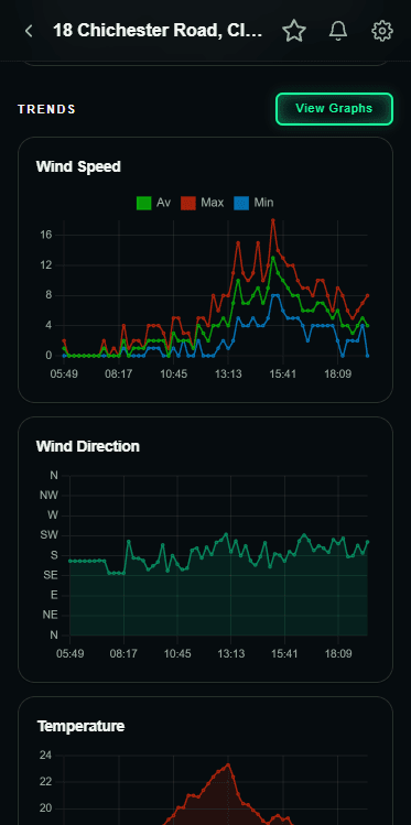 iWeathar Lite wind speed and direction trend graphs