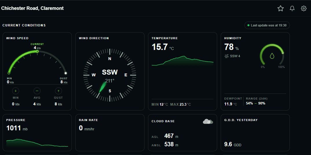 iWeathar weather station dashboard showing wind speed, direction, temperature and humidity